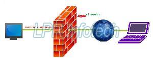 Fortigate Firewall