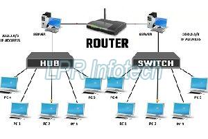 Networking Router System