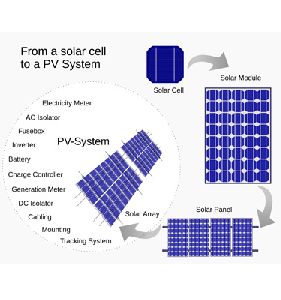 PV PACKAGES