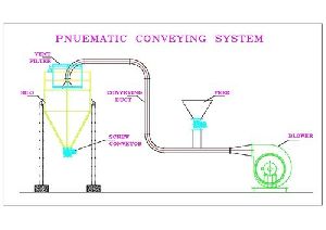 Blower Conveying System