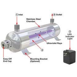 Using ultraviolet SYSTEMS