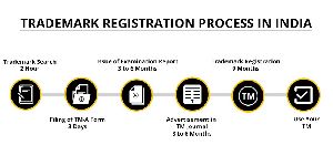 Trademark Design Registration