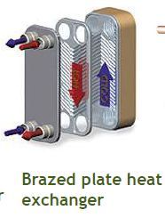 brazed plate heat exchanger