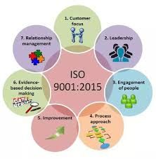 ISO 9001 Consultancy in Malviya Nagar , Delhi .