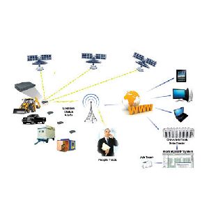 asset tracking system
