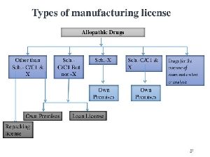 Allopathic Drugs MFG. License Services