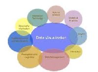 Data Visualization Solutions