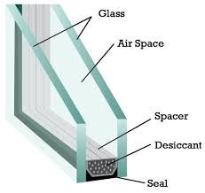 Thermal Insulation Glass