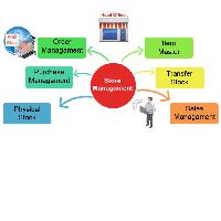 Store Management Software Development