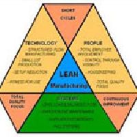 Lean Manufacturing Services