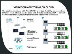 Wireless Vibration Monitoring on Cloud (PlantWATCH Software)