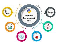 Python Developer Hiring Service