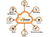 Amazon Web Services Course