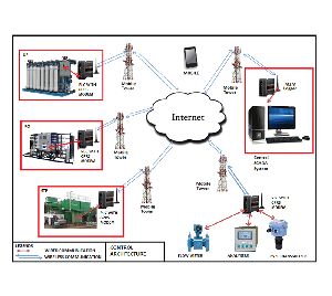 GPRS / Wireless based Automation System