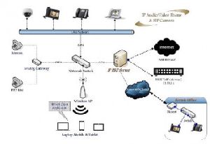 Wireless networking point to point