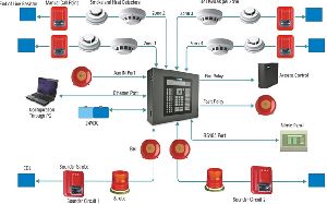 Fire Detection System