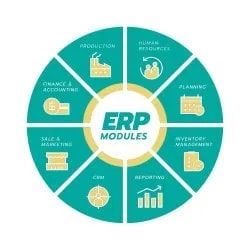 ERP Registration Services