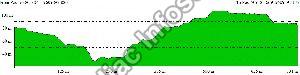 Cut – Fill Volume Calculation