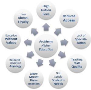 Education Problem Solution Education Problem Solution