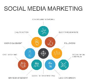 social media marketing and training services
