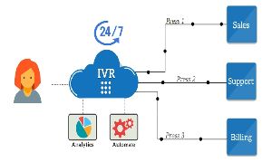 IVR System Integration