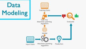 Best Data Modelling Training from Hyderabad
