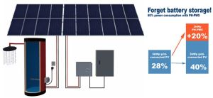 PHOTOVOLTAIC WARM WATER STORAGE SYSTEM