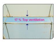 17 % Top Ventilation