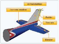 aircraft components