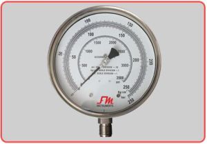 master pressure gauges