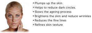 Anti-Ageing Treatment Services