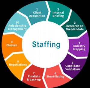 Staffing Services