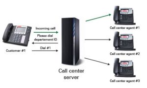 Call Center Auto Dialer