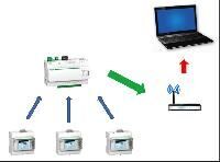 energy monitoring equipment