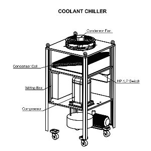 Coolant Chiller