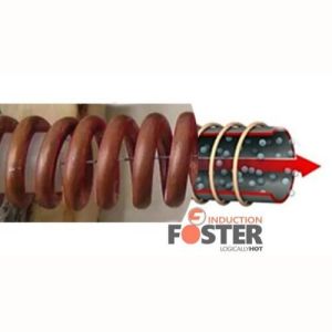 Inline Induction Copper Wire Preheater