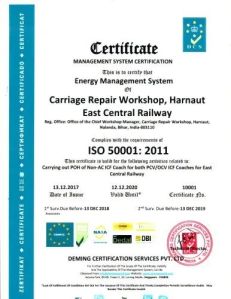 ISO 50001:2018 Energy Management Systems