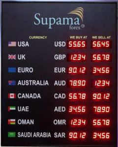 Currency Exchange Rate Display Board