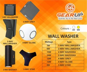 Wall Washer