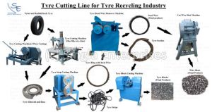 Tyre Line Cutting Machine