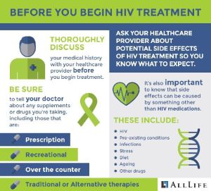 hiv medicines