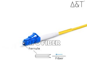 LC PC Fiber Optic Patch Cord For Connecting Devices