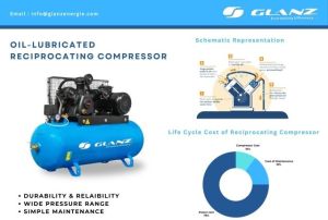 Reciprocating Compressor