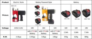 Battery Operated Portable Bag Closing Machine