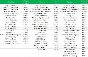 Mutual Fund Invest Service