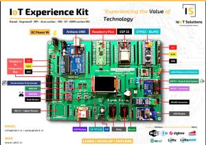 IoT Experience Kit