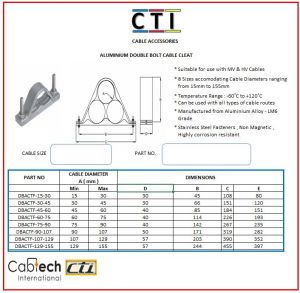 cable cleat