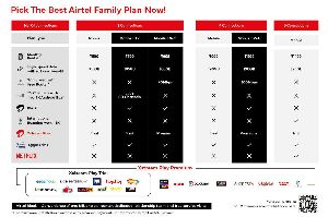 airtel internet leased line service