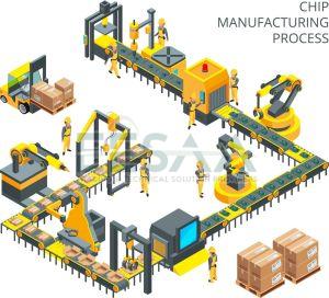 Industrial Automation & Control Services