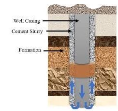 OIL & GAS Well Cement slurry design service